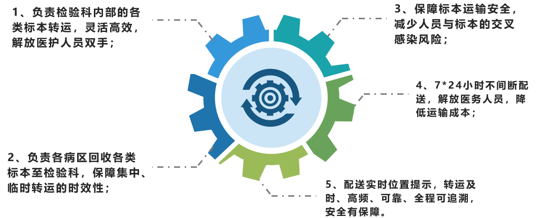 檢驗科特點.png